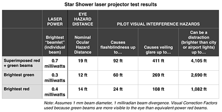 Star Shower laser test results 450w
