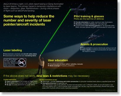It's not polite to point” – U.S. bans the use of laser pointers at sea