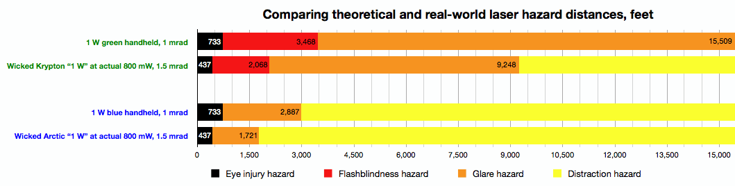 2011-12-eye-and-viz-hazard-compare-theoretical-realworld