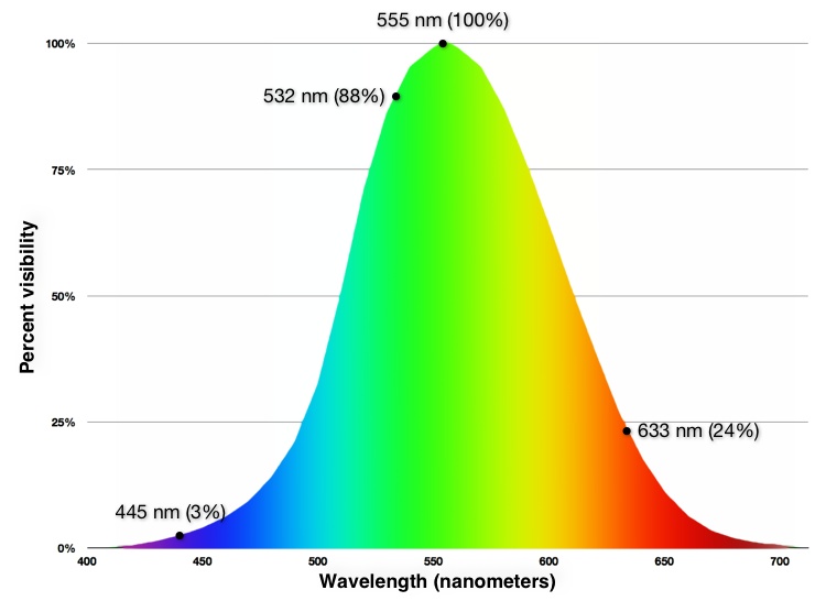 FAA-VCF-spectrum-rainbow-curve-better-colors-on-white_750w