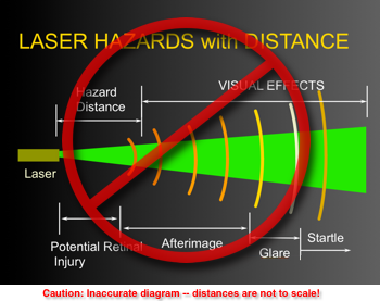 Old laser hazard distance diagram red slash_350w