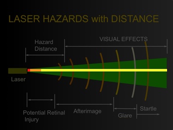Old laser hazard distance diagram_new-color-bar_350w